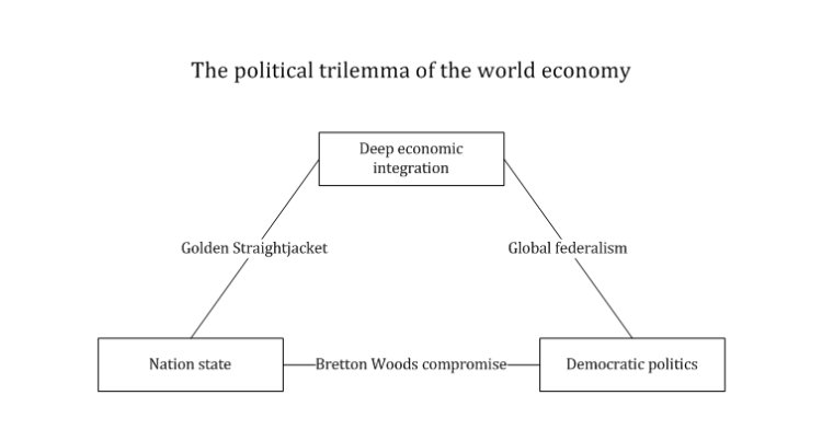 La nécessité d'un fédéralisme européen : le trilemme de Rodrik