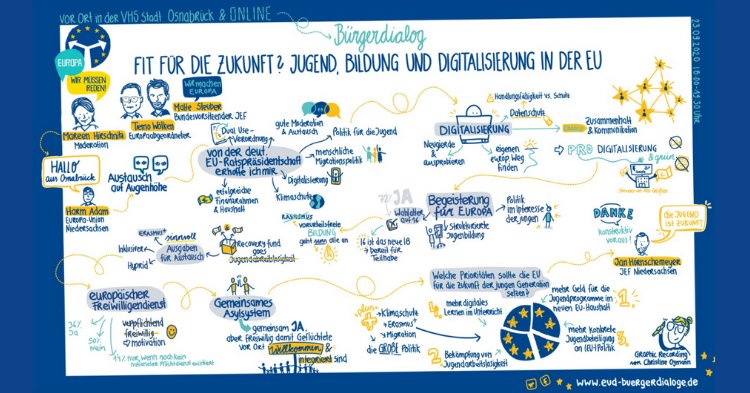 Jugend, Bildung und Digitalisierung – die EU im Zukunftstest