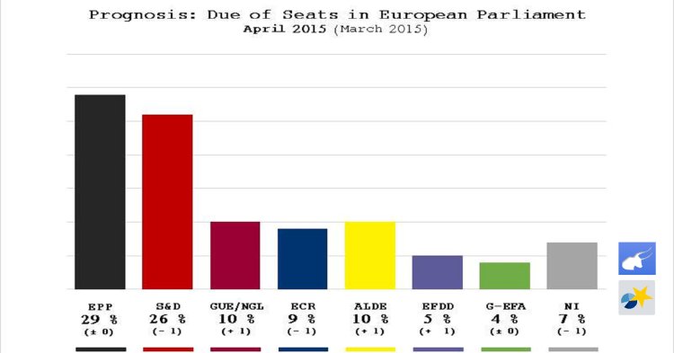 Linke in Europa weiter stark 