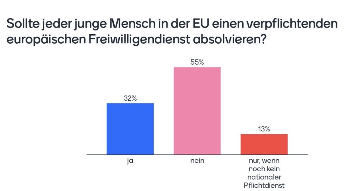 Zukunftstest Zukunftstest